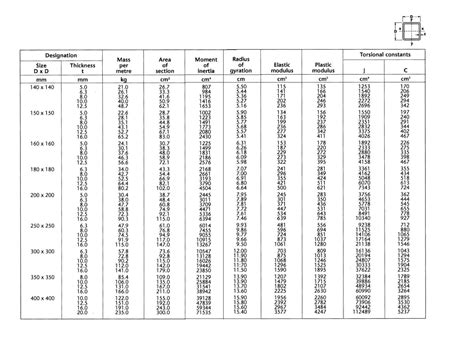 steel box beam sizes